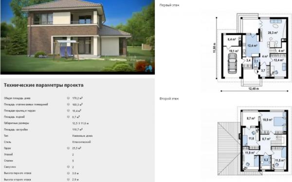Тепловой контур дома,   каркас частных жилых домов из панелей,   коттедж из стеновых панелей   домокомплект — фото 1